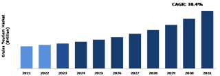 Statistics Of India