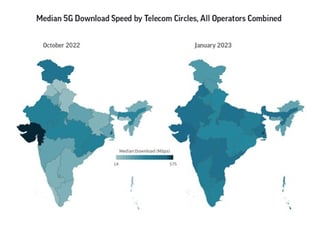 India Mobile Network Coverage