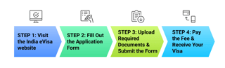 Apply In Easy Steps