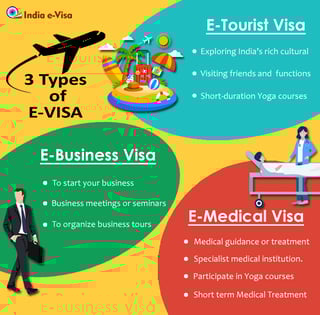 Meaning of an India e-Visa