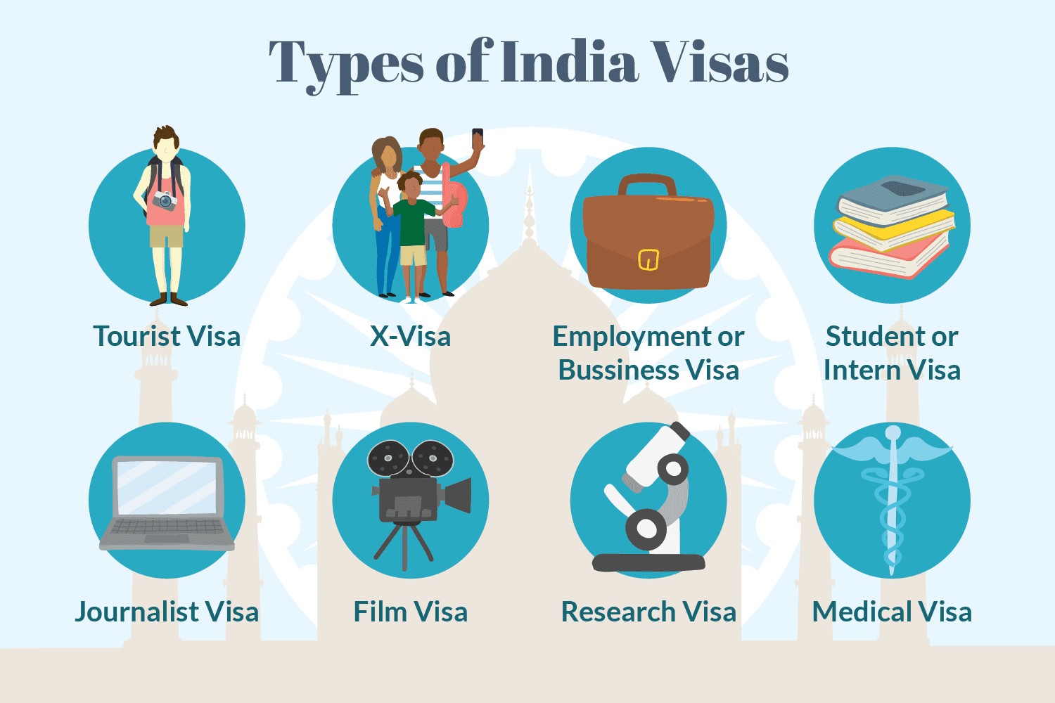 Different Categories of Indian Visa