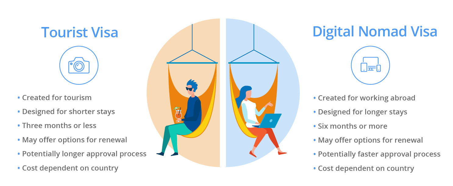The benefits of a Digital Nomad Visa for digital nomads