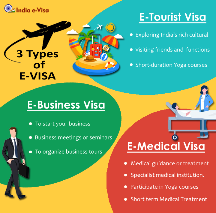 Meaning of an India e-Visa